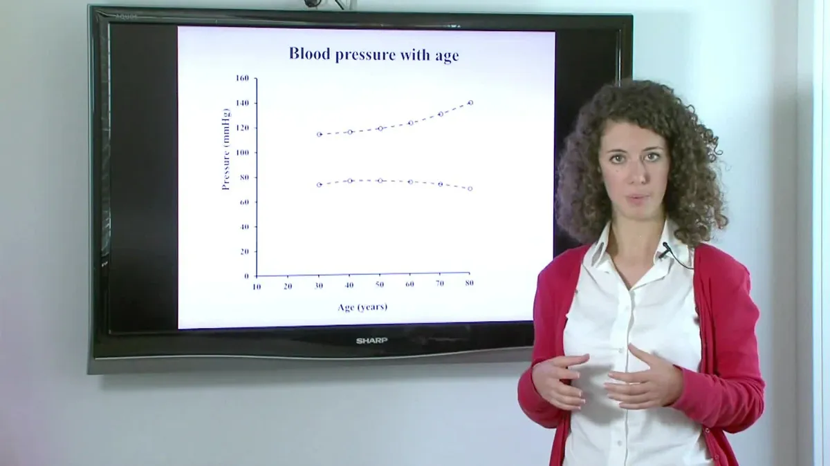 Graph showing blood pressure changes with age, presented by a woman in a classroom setting.